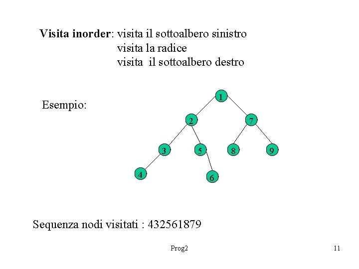 Visita inorder: visita il sottoalbero sinistro visita la radice visita il sottoalbero destro 1