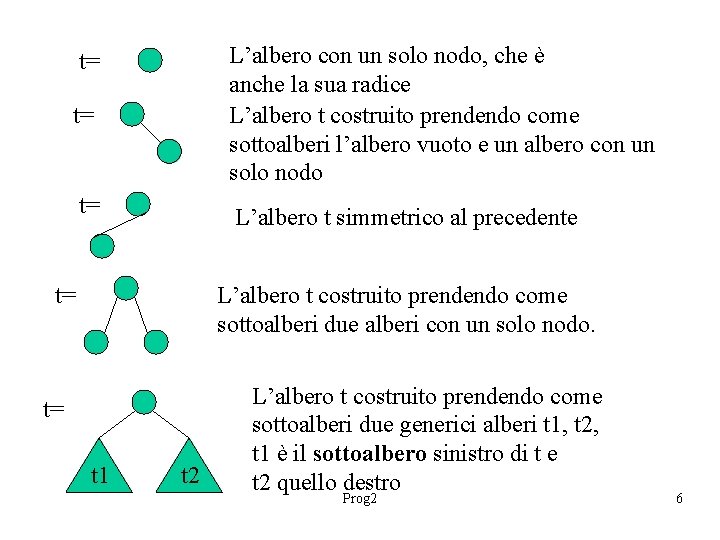 t= L’albero con un solo nodo, che è anche la sua radice L’albero t