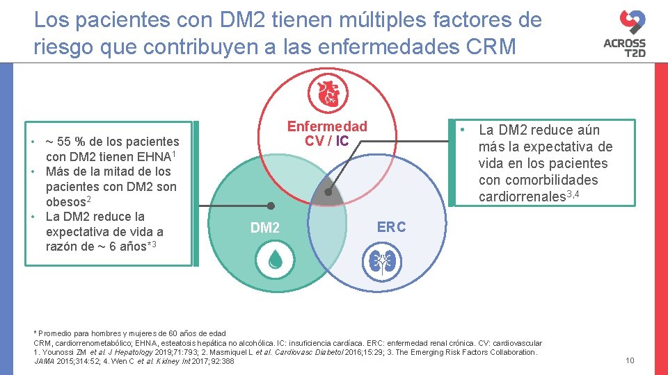 Los pacientes con DM 2 tienen múltiples factores de riesgo que contribuyen a las