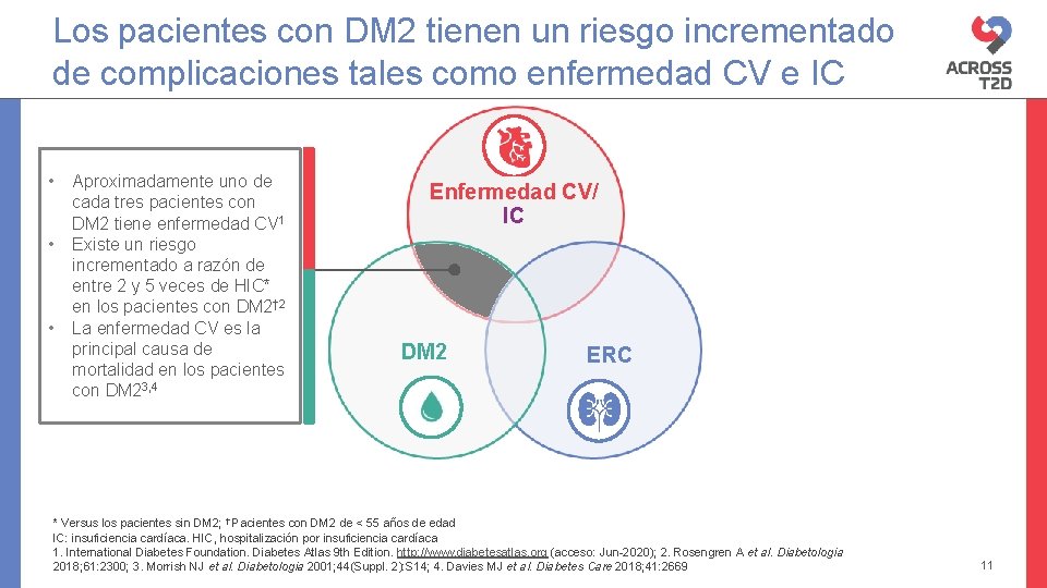 Los pacientes con DM 2 tienen un riesgo incrementado de complicaciones tales como enfermedad