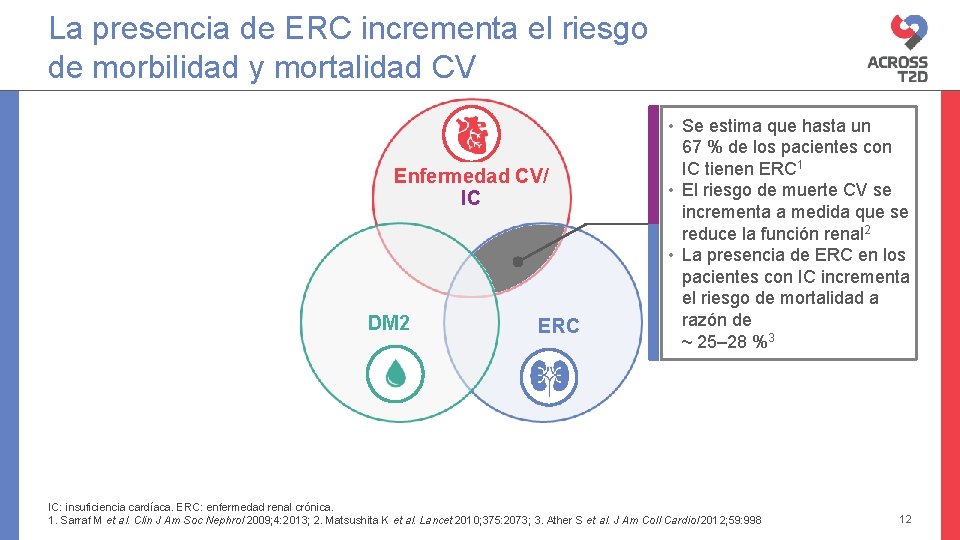 La presencia de ERC incrementa el riesgo de morbilidad y mortalidad CV Enfermedad CV/