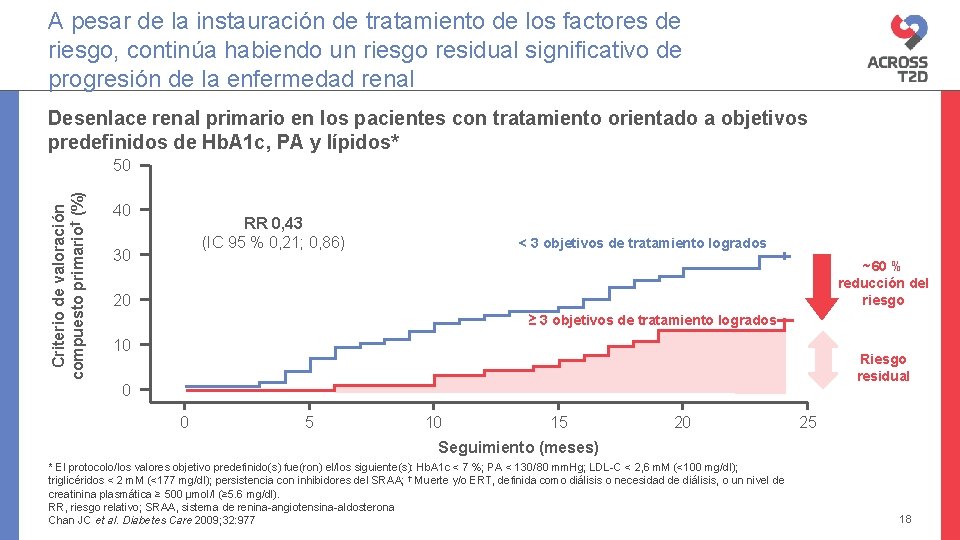 A pesar de la instauración de tratamiento de los factores de riesgo, continúa habiendo