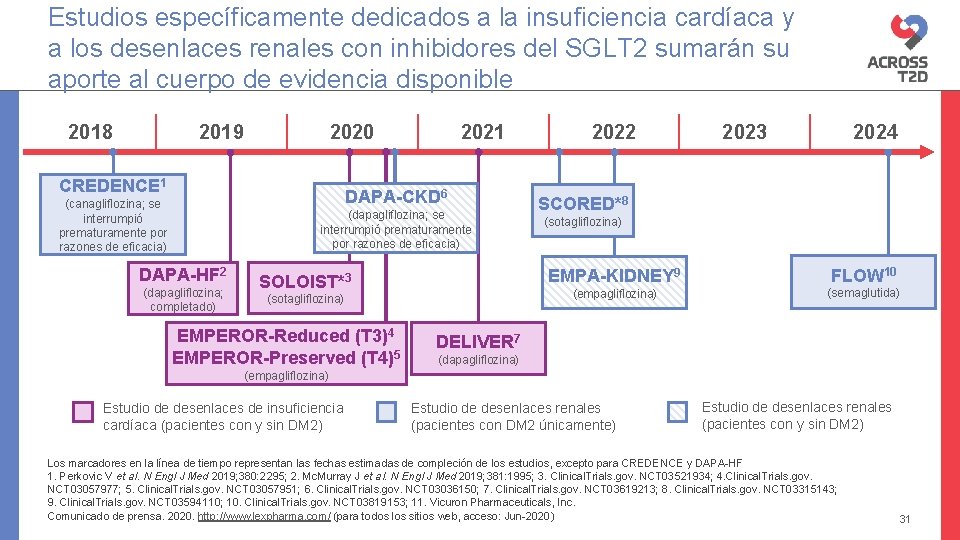 Estudios específicamente dedicados a la insuficiencia cardíaca y a los desenlaces renales con inhibidores