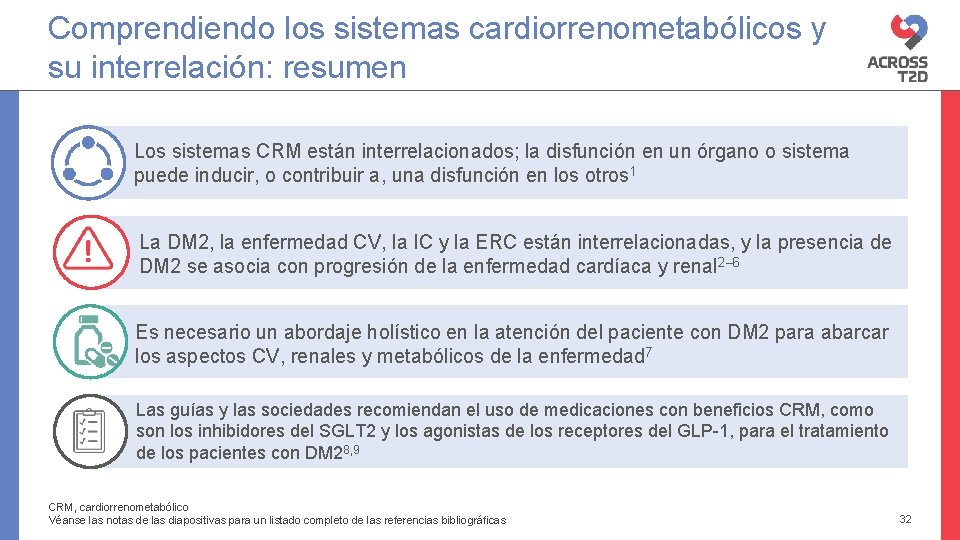 Comprendiendo los sistemas cardiorrenometabólicos y su interrelación: resumen Los sistemas CRM están interrelacionados; la