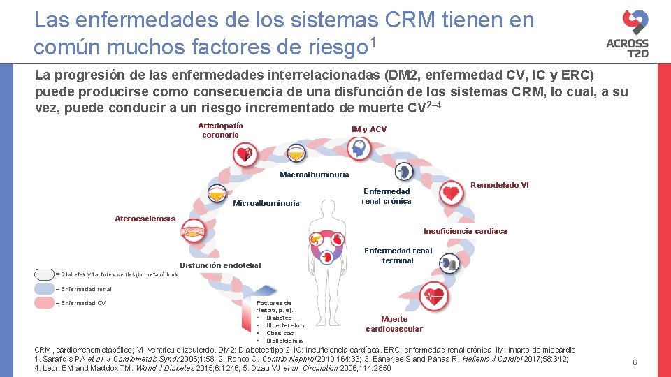 Las enfermedades de los sistemas CRM tienen en común muchos factores de riesgo 1