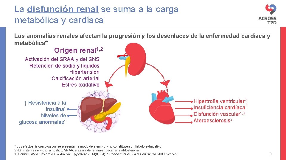La disfunción renal se suma a la carga metabólica y cardíaca Los anomalías renales