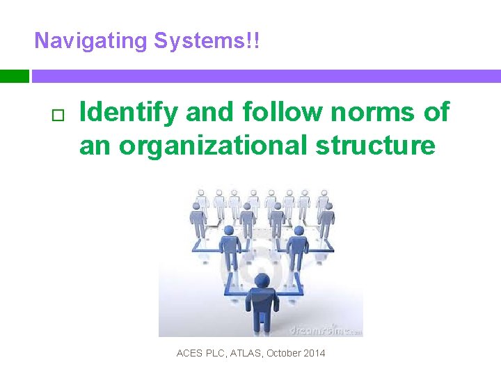 Navigating What’s THISSystems!! Category of the TIF? Identify and follow norms of an organizational