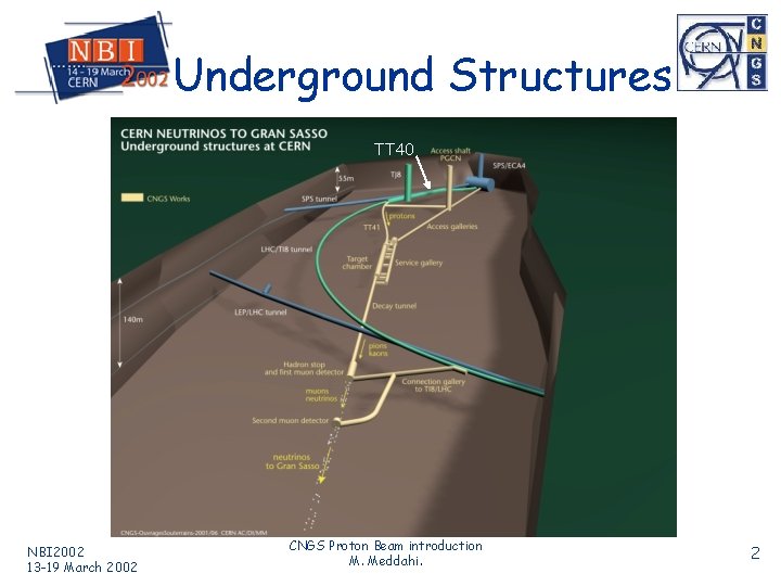 Underground Structures TT 40 NBI 2002 13 -19 March 2002 CNGS Proton Beam introduction
