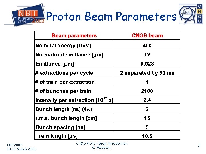 Proton Beam Parameters NBI 2002 13 -19 March 2002 CNGS Proton Beam introduction M.