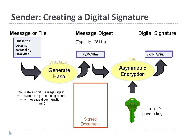 Sender: Creating a Digital Signature Message or File Message Digest This is the document