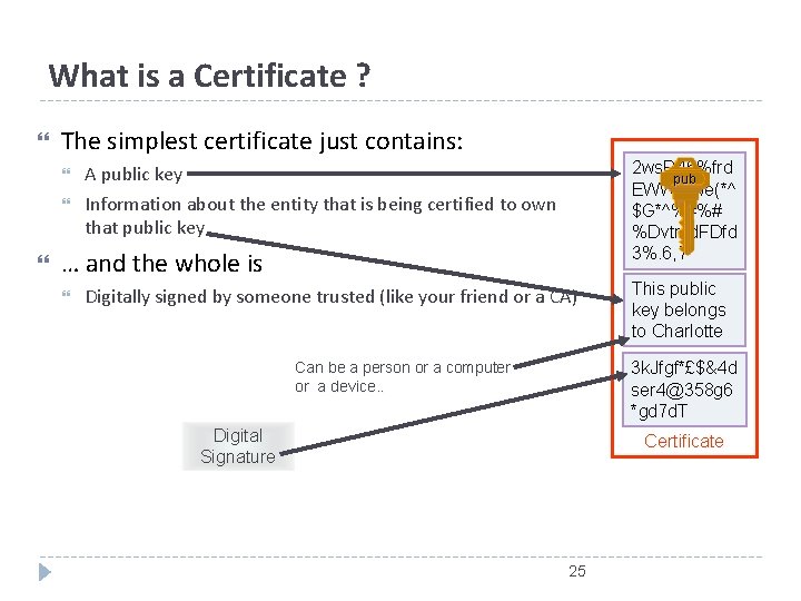 What is a Certificate ? The simplest certificate just contains: 2 ws. R 46%frd