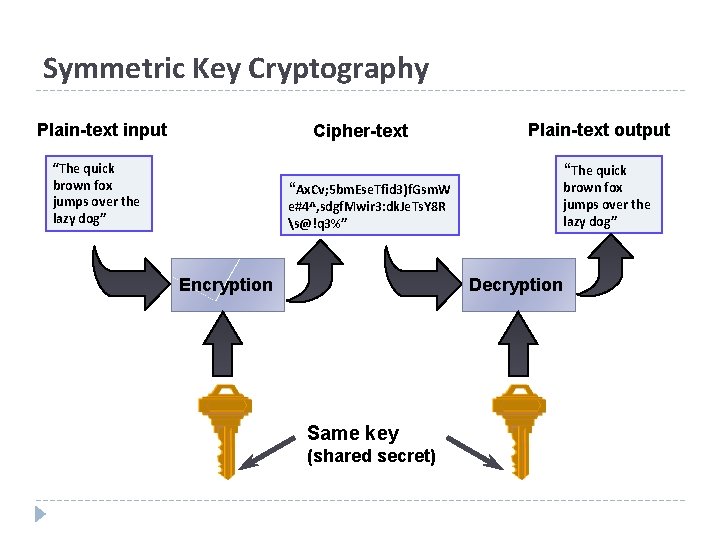 Symmetric Key Cryptography Plain-text input Cipher-text “The quick brown fox jumps over the lazy