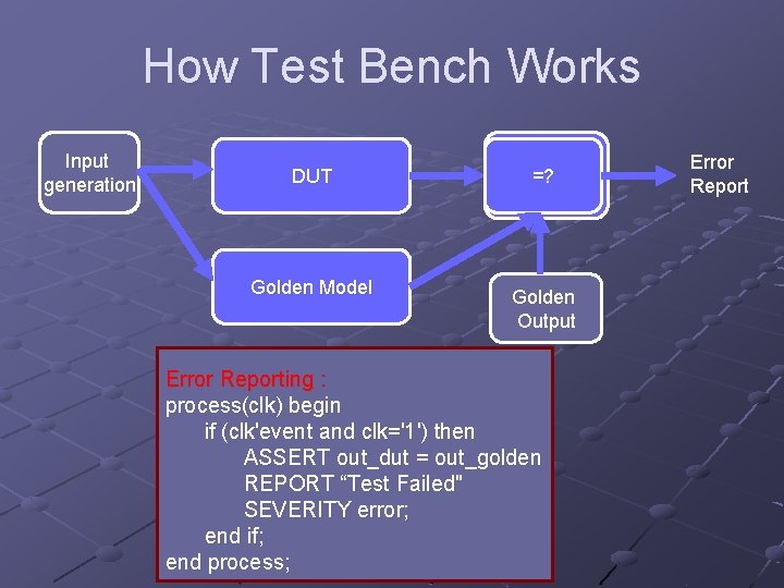 How Test Bench Works Input generation DUT Golden Model Output =? observation Golden Output