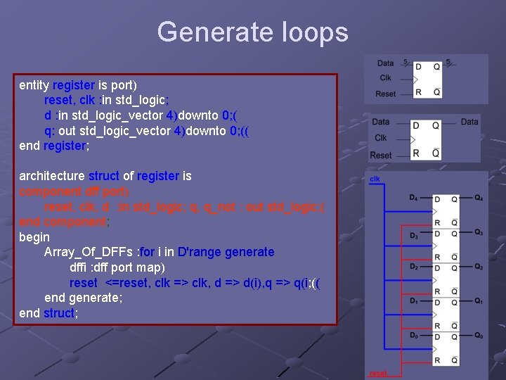Generate loops entity register is port) reset, clk : in std_logic; d : in