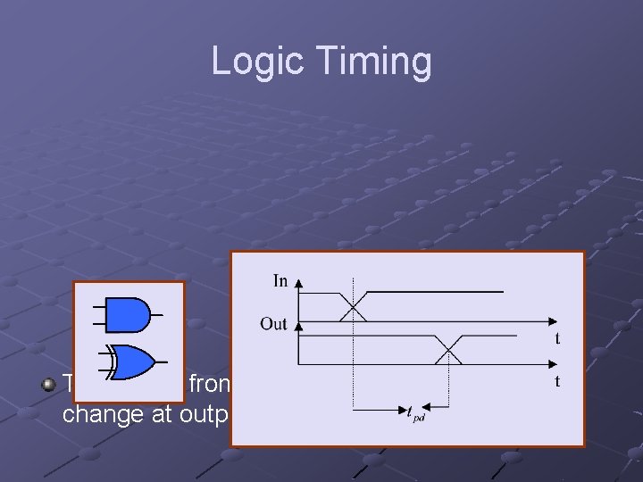 Logic Timing Tpd : Time from state change at input to state change at