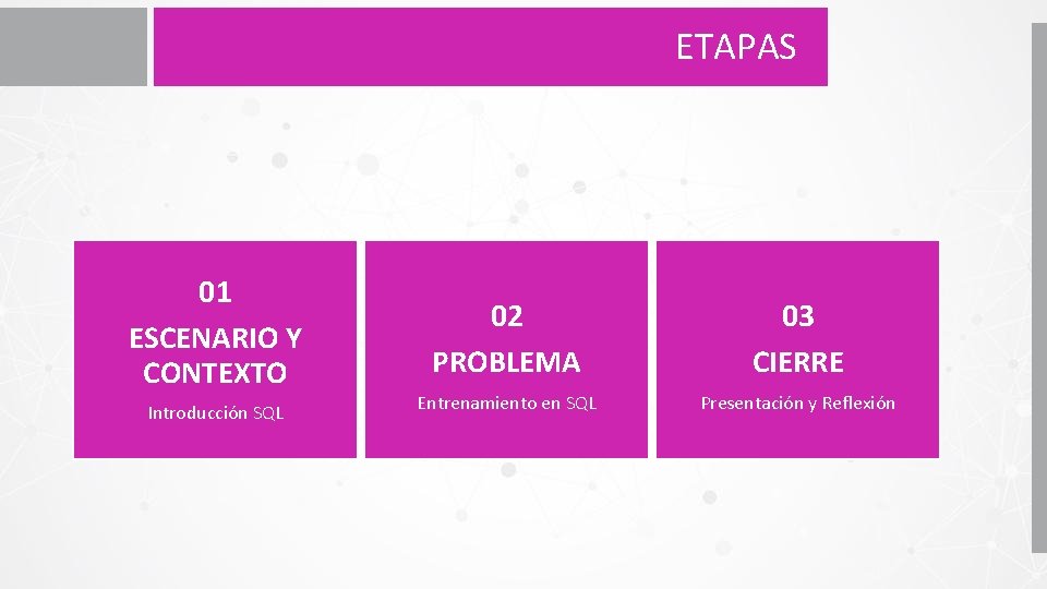 ETAPAS 01 ESCENARIO Y CONTEXTO Introducción SQL 02 PROBLEMA 03 CIERRE Entrenamiento en SQL
