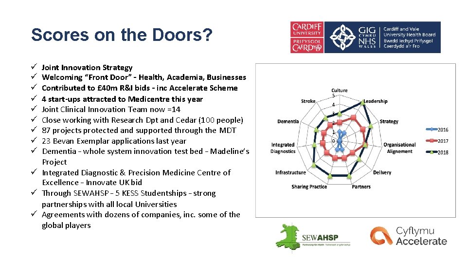 Scores on the Doors? Joint Innovation Strategy Welcoming “Front Door” – Health, Academia, Businesses