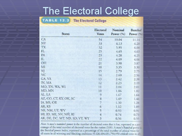 The Electoral College 