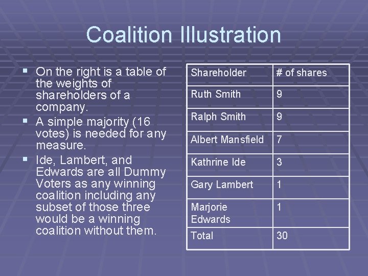 Coalition Illustration § On the right is a table of the weights of shareholders