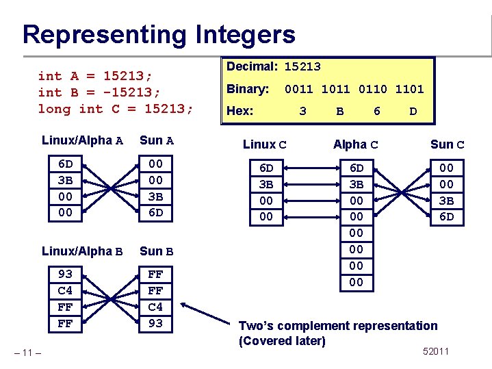 Representing Integers int A = 15213; int B = -15213; long int C =