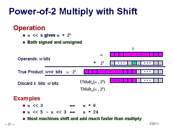 Power-of-2 Multiply with Shift Operation n u << k gives u * 2 k