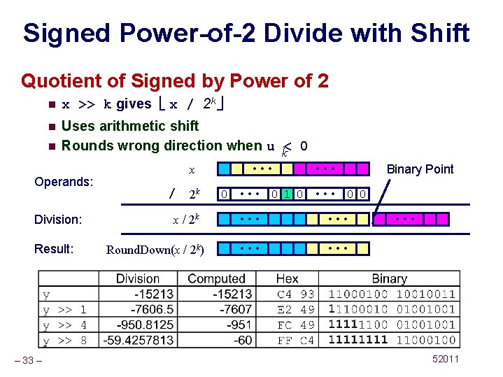 Signed Power-of-2 Divide with Shift Quotient of Signed by Power of 2 n x