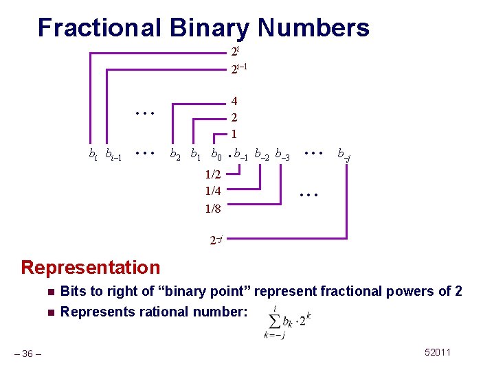 Fractional Binary Numbers 2 i 2 i– 1 4 2 1 bi bi– 1