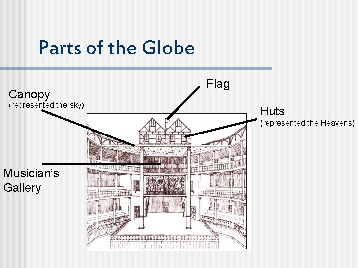 Parts of the Globe Canopy (represented the sky) Flag Huts (represented the Heavens) Musician’s