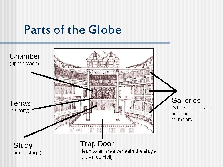 Parts of the Globe Chamber (upper stage) Galleries Terras (3 tiers of seats for