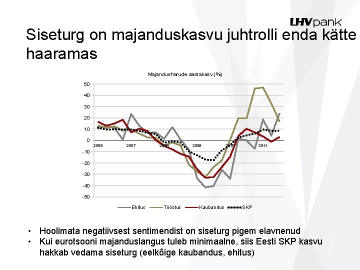 Siseturg on majanduskasvu juhtrolli enda kätte haaramas Majandusharude aastakasv (%) 50 40 30 20