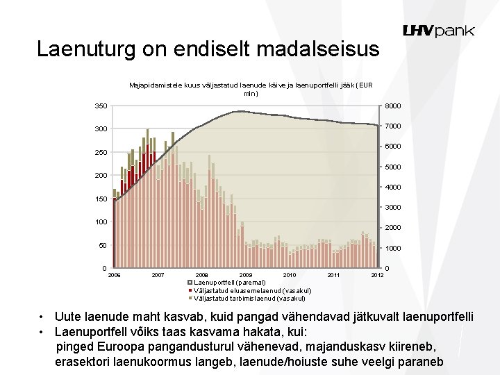 Laenuturg on endiselt madalseisus Majapidamistele kuus väljastatud laenude käive ja laenuportfelli jääk (EUR mln)