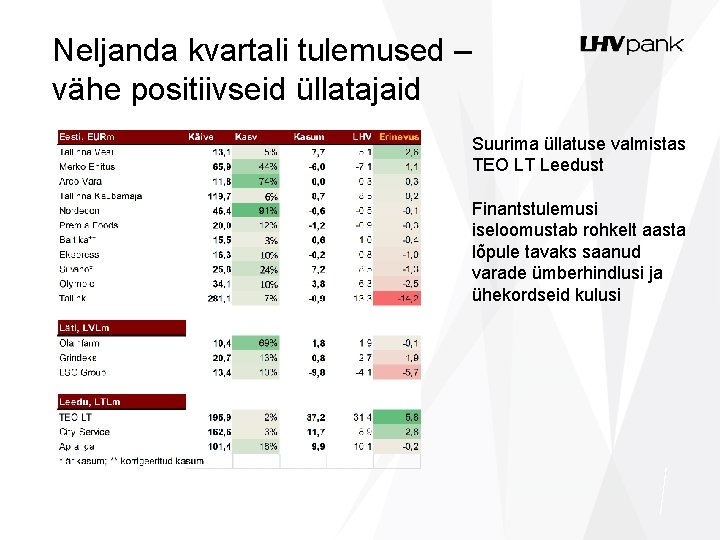 Neljanda kvartali tulemused – vähe positiivseid üllatajaid Suurima üllatuse valmistas TEO LT Leedust Finantstulemusi