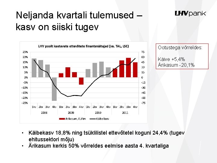 Neljanda kvartali tulemused – kasv on siiski tugev Ootustega võrreldes: Käive +5, 4% Ärikasum