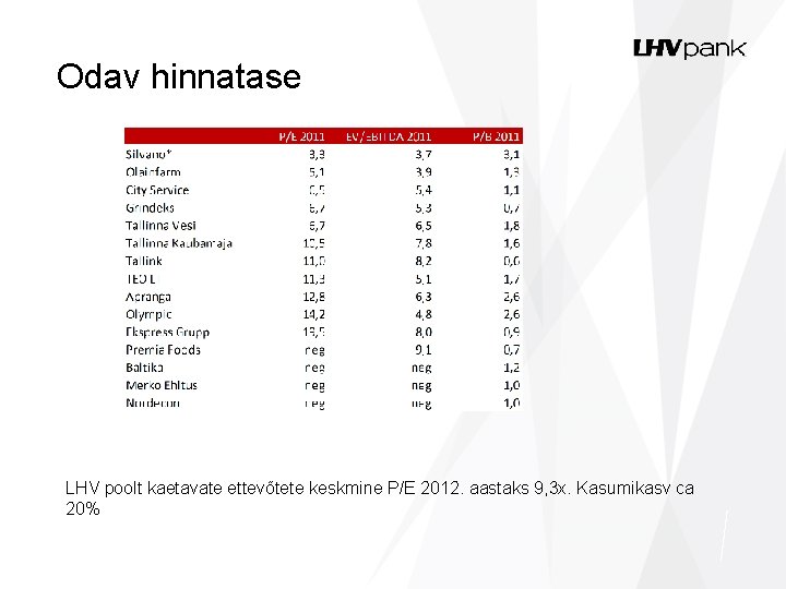 Odav hinnatase LHV poolt kaetavate ettevõtete keskmine P/E 2012. aastaks 9, 3 x. Kasumikasv