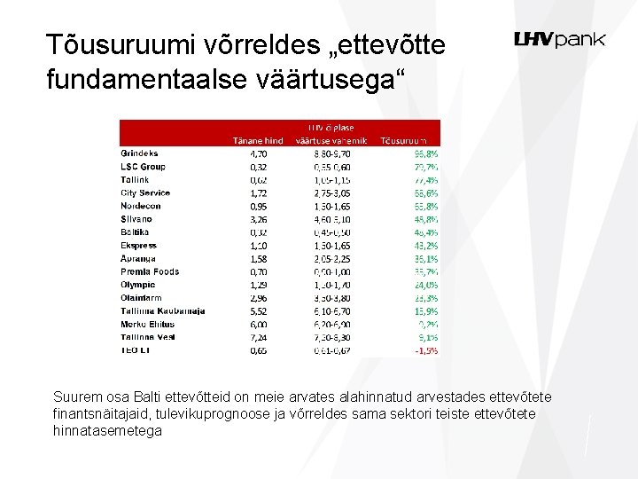 Tõusuruumi võrreldes „ettevõtte fundamentaalse väärtusega“ Suurem osa Balti ettevõtteid on meie arvates alahinnatud arvestades