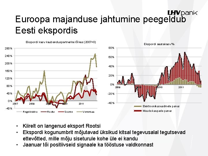 Euroopa majanduse jahtumine peegeldub Eesti ekspordis Ekspordi kasv kaubanduspartnerite lõikes (2007=0) Ekspordi aastakasv %