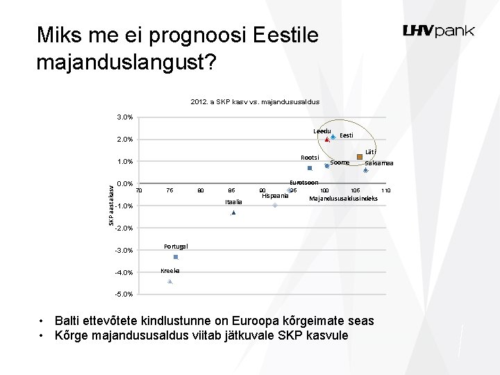 Miks me ei prognoosi Eestile majanduslangust? 2012. a SKP kasv vs. majandususaldus 3. 0%