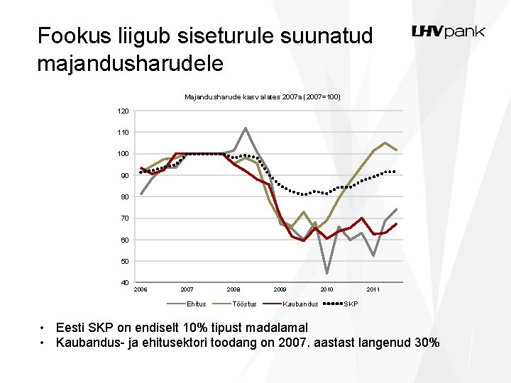 Fookus liigub siseturule suunatud majandusharudele Majandusharude kasv alates 2007 a (2007=100) 120 110 100