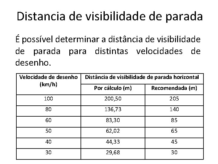 Distancia de visibilidade de parada É possível determinar a distância de visibilidade de parada