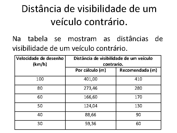 Distância de visibilidade de um veículo contrário. Na tabela se mostram as distâncias de