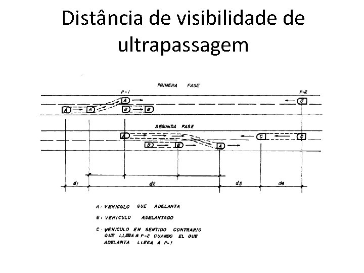 Distância de visibilidade de ultrapassagem 