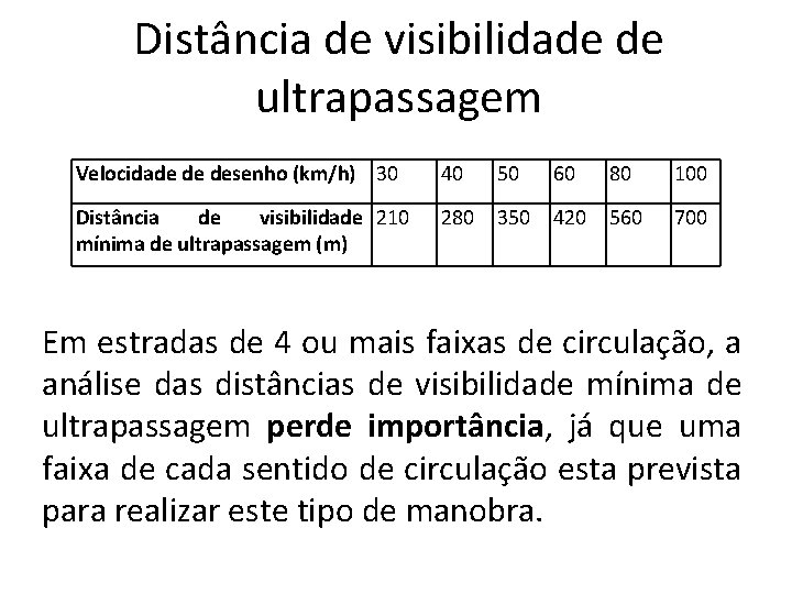 Distância de visibilidade de ultrapassagem Velocidade de desenho (km/h) 30 40 50 60 80