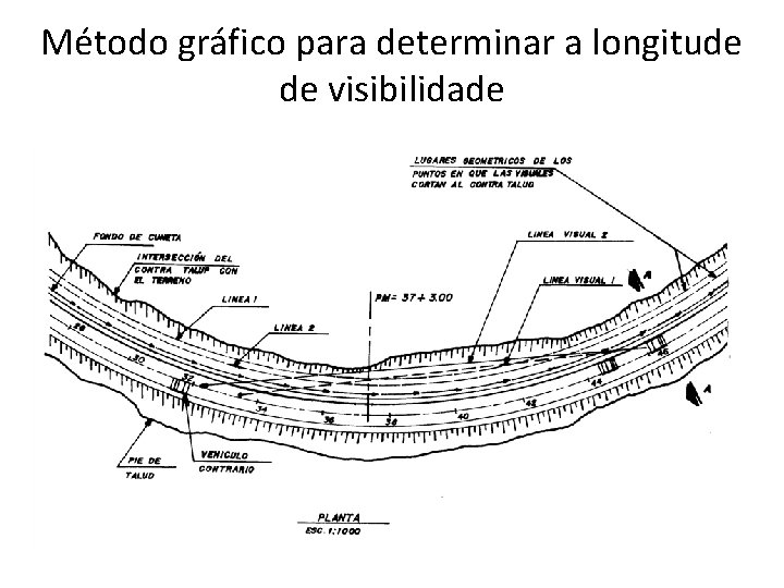 Método gráfico para determinar a longitude de visibilidade 