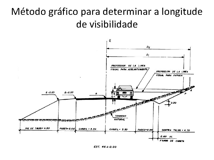 Método gráfico para determinar a longitude de visibilidade 