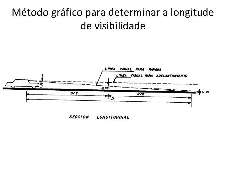 Método gráfico para determinar a longitude de visibilidade 