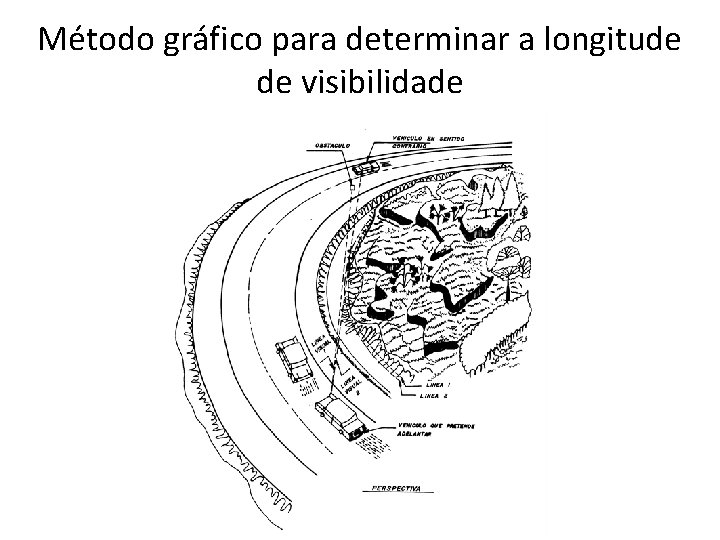 Método gráfico para determinar a longitude de visibilidade 