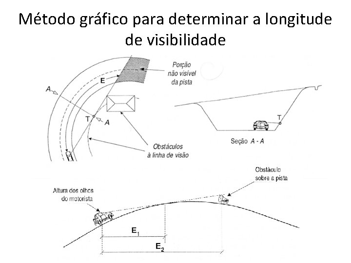 Método gráfico para determinar a longitude de visibilidade 