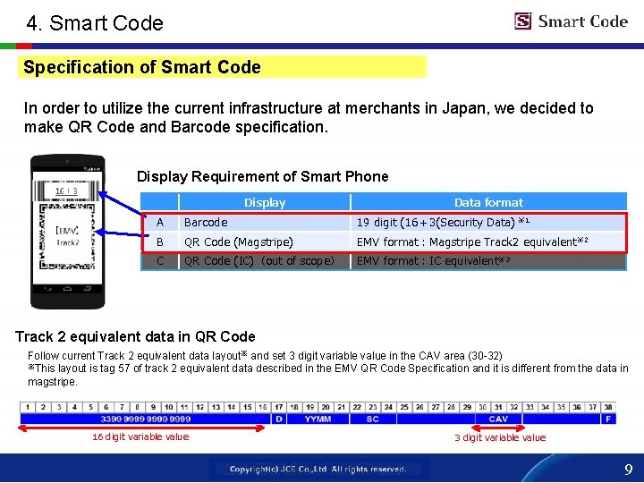 4. Smart Code Specification of Smart Code In order to utilize the current infrastructure