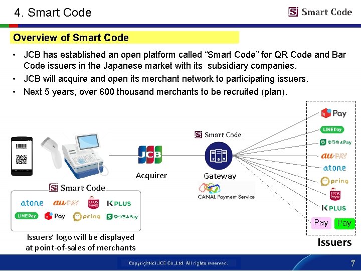 4. Smart Code Overview of Smart Code • JCB has established an open platform