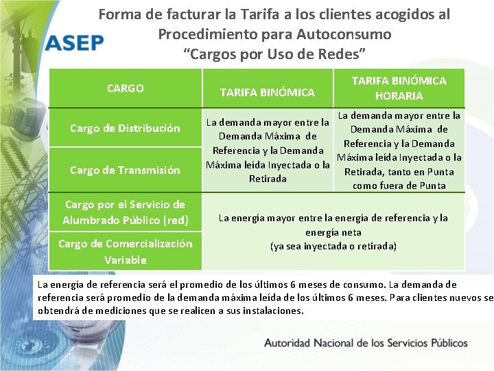 Forma de facturar la Tarifa a los clientes acogidos al Procedimiento para Autoconsumo “Cargos